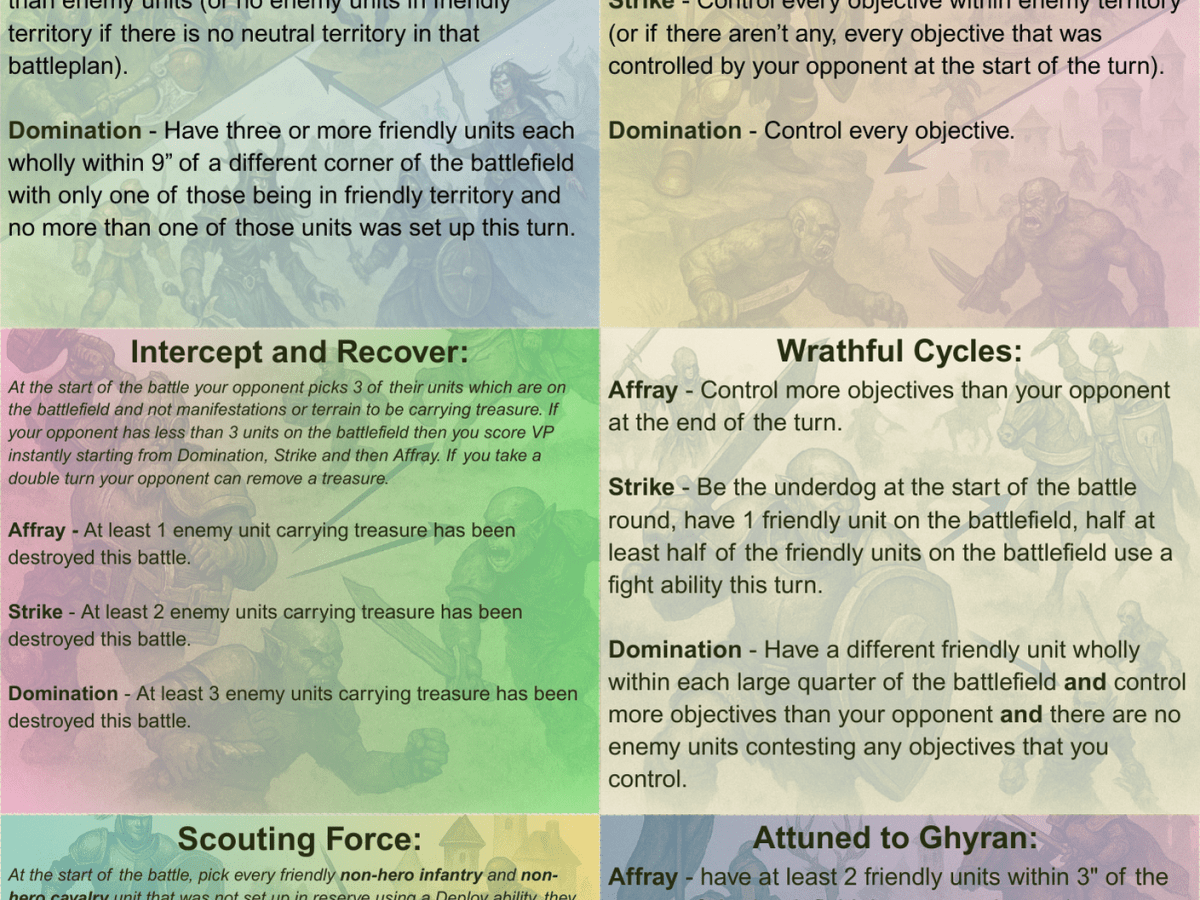 September Battlescroll update – Warhammer Age of Sigmar 4.0 Battle Tactics – GHB&nbsp;25-26